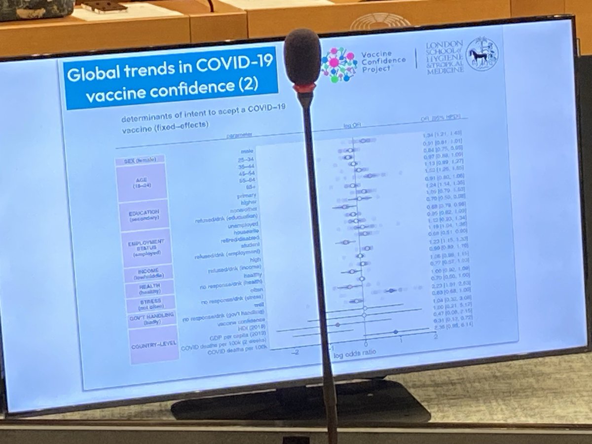 “Issue is often not about the product but other aspects such as access or experience in the health system” ⁦<a href="/ProfHeidiLarson/">Heidi Larson</a>⁩ presenting study results of the vaccine confidence project