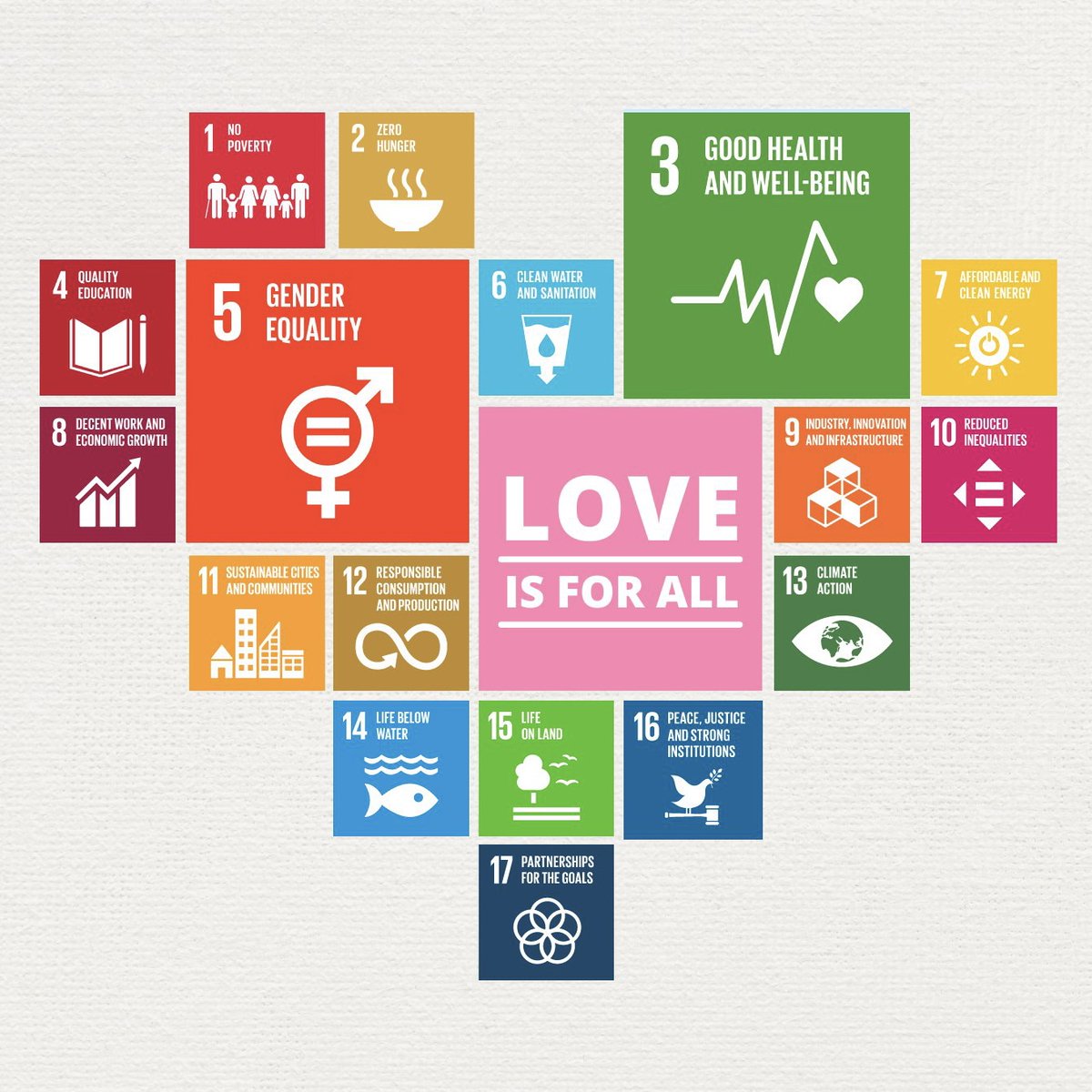 The #GlobalGoals are our blueprint to achieve a better and more sustainable world. On #ValentinesDay and every day, spread the love for people and the planet. unep.org/explore-topics…