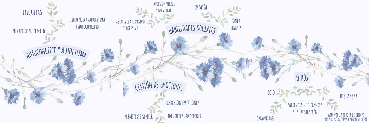 Aprendizaje durante el tratamiento en Unidad de Día.
Ilustración realizado por nuestrxs queridxs pacientes :)