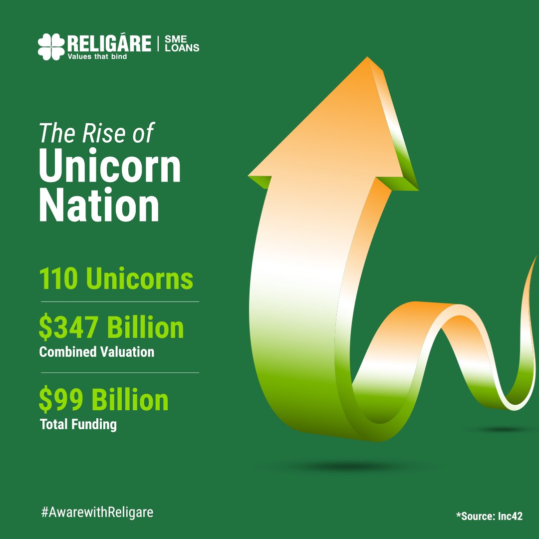 Religare_REL's tweet photo. #Indian #startups hit $10Bn+ #funding in 2023. 2024 got the first #unicorn in the first month of the year…

#Fintech, #ecommerce, and #SaaS are still key areas to watch. Detailed report at https://t.co/5hpp9nlP1q

#Religare #GrowWithYourBro #Entrepreneurship #Entrepreneur https://t.co/nqbynbQJij