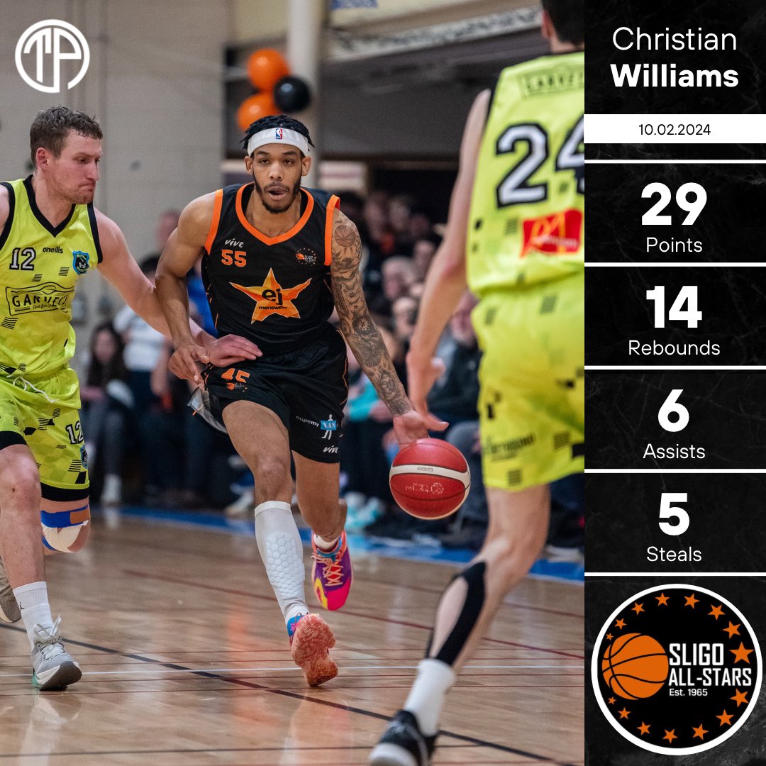 📊 | No words - <a href="/cwill_20/">Christian Williams</a> 🤯🇮🇪

📸 Jordan Cummins Photography. 

#ThePlayerAgency