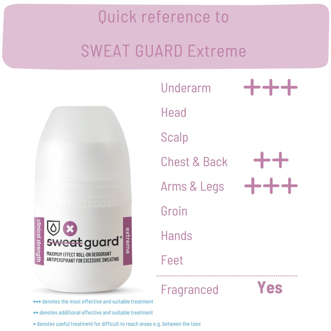 Sweat_guard's tweet photo. 🌈 Glen's #ExcessiveSweating Journey: From black &amp; white to a colourful wardrobe with Sweat Guard® Extreme! 🎨"Years of struggle stopped with this amazing product. Don't wait to make the change, its a life-changer!" ✨https://t.co/AXtUT04CWp
#SweatGuard https://t.co/rQEqrZNJje