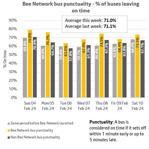 Bee Network tweet media