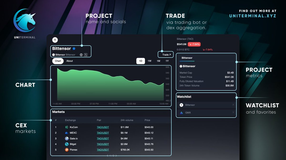 UniTerminalExt's tweet image. 🚀 Dive into data with #UniTerminal Web Analytics! 

📊 Get instant insights and trade with ease, all from your favorite online platforms. Say goodbye to endless research and hello to smarter trading decisions. 🖱️💼 $UNIT