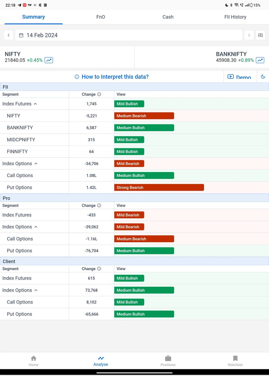 praveengirotra's tweet image. There is enough error in the Options data (in the video) sensibull had the date defaulted to yesterday, happening for the 2nd time with me.

I stand corrected.

#Nifty
#optionsdata