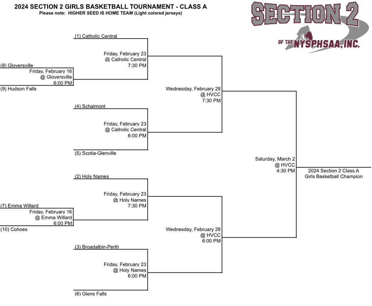 Girls Basketball Sectional Brackets:
Class AAA, AA, A