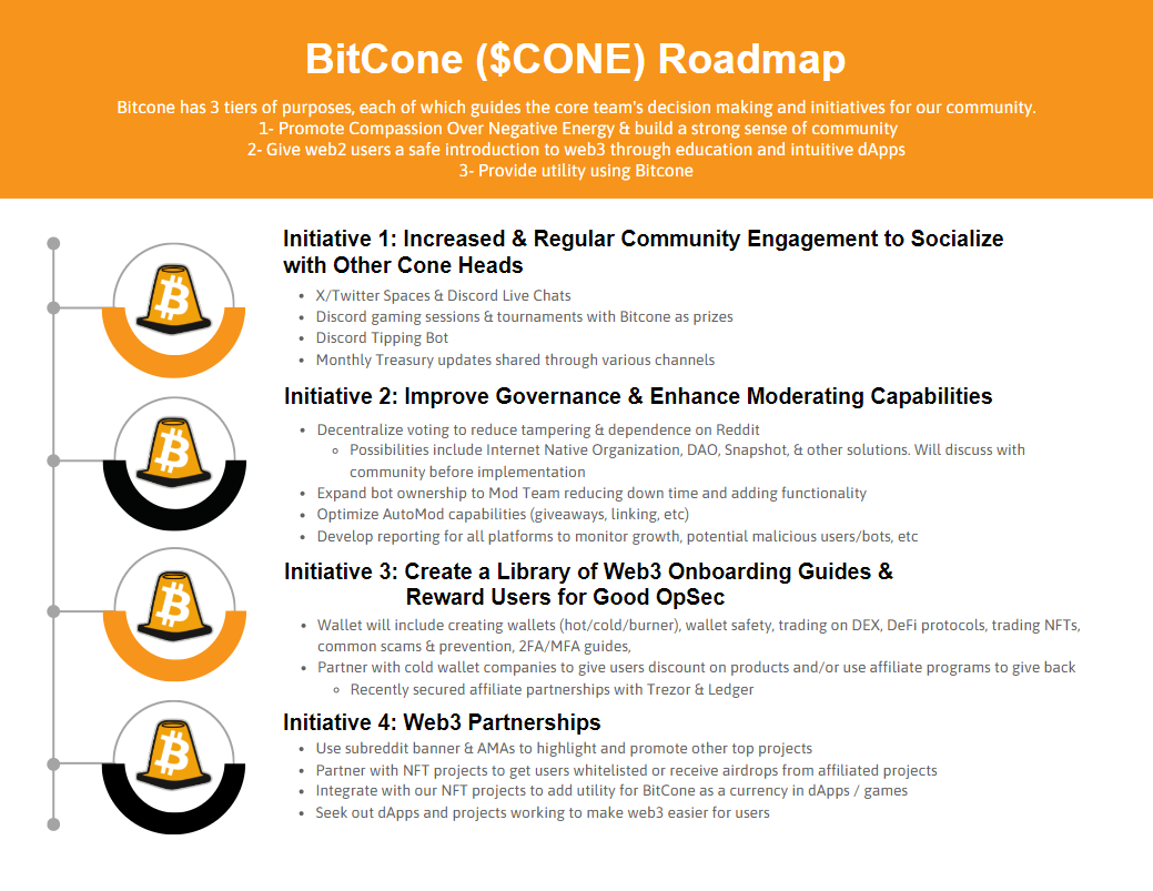 BitCone_CONE's tweet photo. We are excited for our AMA on the r/cryptocurrency subreddit today- be sure to check it out!

Even more exciting- we are so PUMPED to release our new Roadmap!!! There are 7 major initiatives we will be going after to grow $CONE! 

Huge things coming for Bitcone in 2024! https://t.co/PgZVvPKQKt