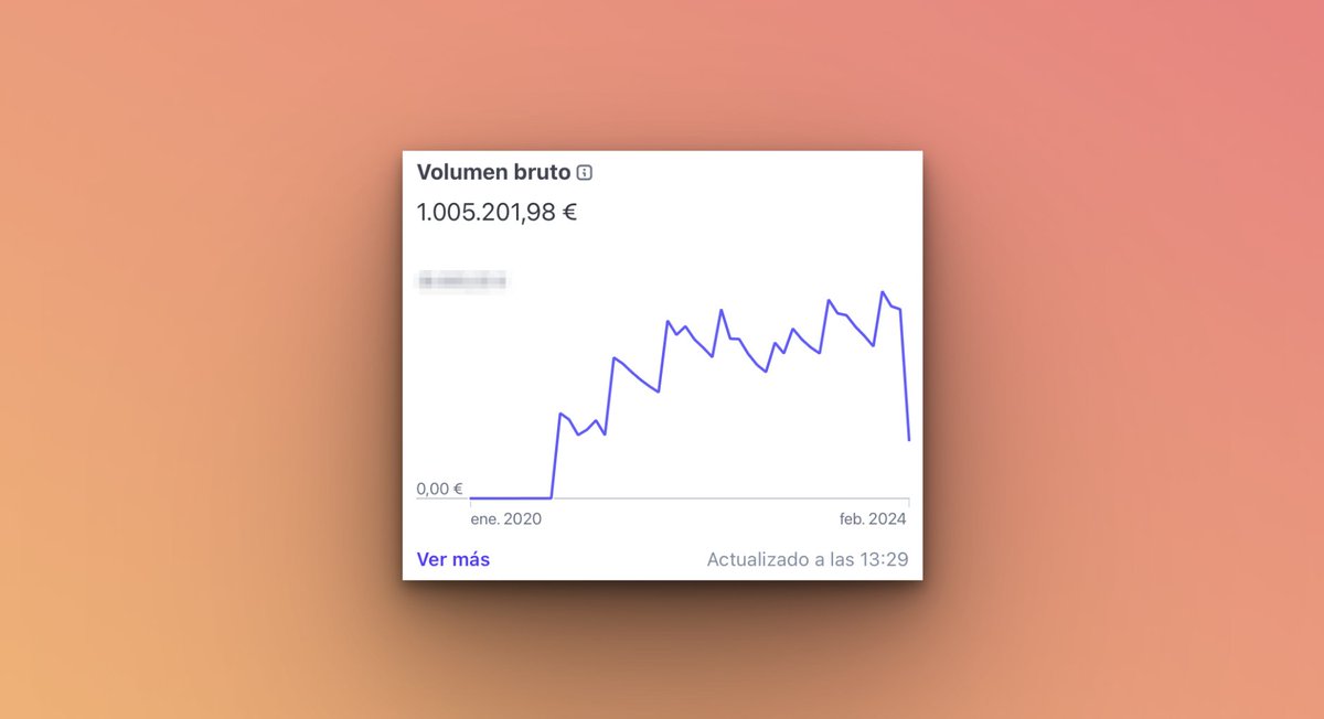 NudistaI's tweet photo. Hace poco superé la cifra mágica de 1 millón de euros con mi principal (y más divertido) negocio online.

Aquí van 7 consejos sobre "emprender" que nadie me ha pedido, pero que a mí me habría gustado leer hace unos años: https://t.co/k2TLxKZ9KB