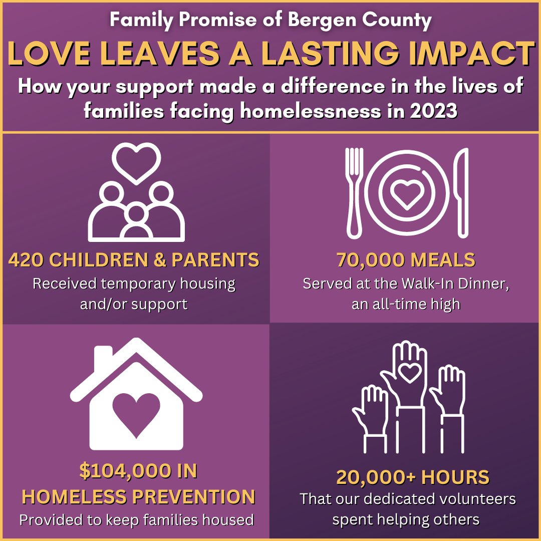 Family Promise of Bergen County tweet media