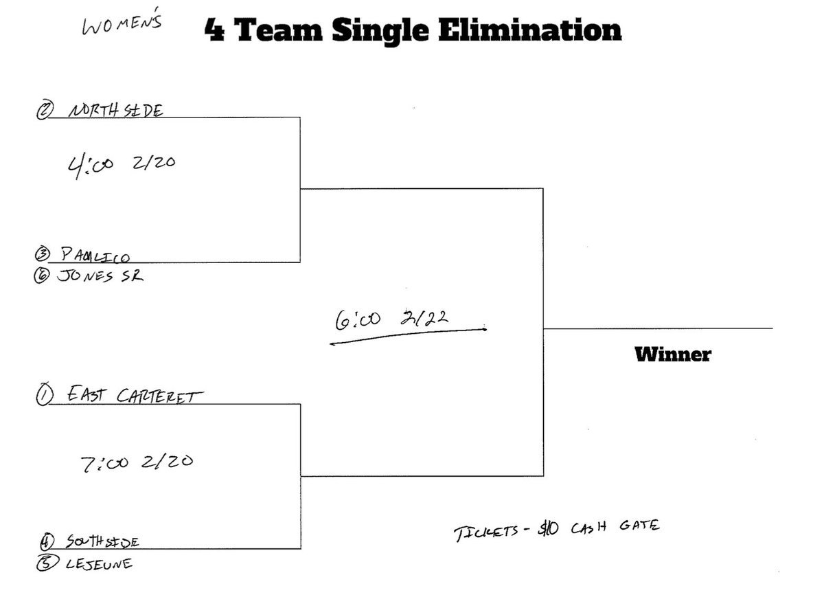 SeahawksMBB's tweet photo. It’s 1A Coastal Plains Conference Tournament time!!!

The Lady Seahawks host Lejeune at home in the first round, while the Boys travel on base to Lejeune. VG Tipoff Fri, 2/16 at 5:00 PM (Home) VB Tipoff Fri, 2/16 at 5:30 PM (Away) 

Let’s go Seahawk Nation!!!

#SoarTogether https://t.co/csRm8ispX0