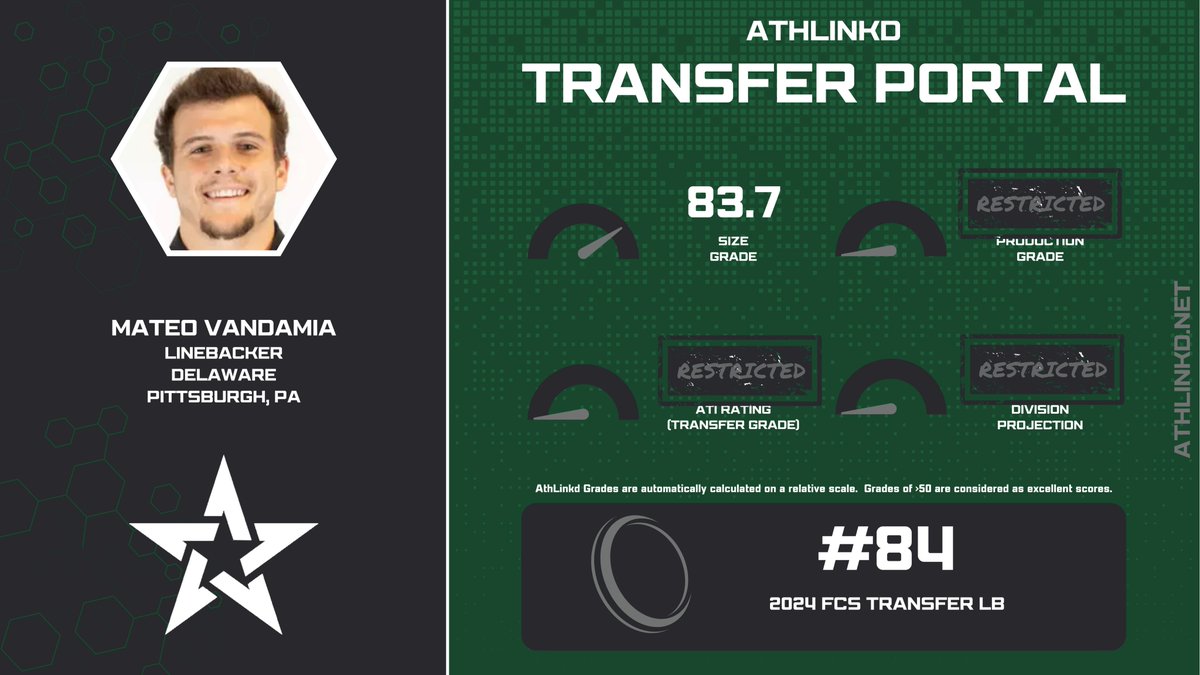 AthLinkd Portal Reserve #1 (@athlinkdportal) on Twitter photo Delaware LB Mateo Vandamia (<a href="/_mvandamia/">Mateo Vandamia</a>) is a top 100 transfer linebacker out of FCS. At 6'1" 225-pounds, the PA-native has over 35 games of experience. Delaware LB Mateo Vandamia (<a href="/_mvandamia/">Mateo Vandamia</a>) is a top 100 transfer linebacker out of FCS. At 6'1" 225-pounds, the PA-native has over 35 games of experience.