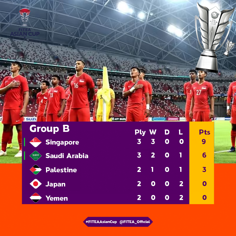 <a href="/TE_PA_/">TE Premier Association #TEPA</a> <a href="/LigaTopEleven/">Liga Top Eleven Indonesia 🇮🇩</a> <a href="/october_25_iraq/">Revolution</a> <a href="/Red_HawksFC_TE/">Red Hawks FC</a> <a href="/LimDeWei2003/">ManchesterGalaxy FC</a> <a href="/wayabungunited/">Way Abung United</a> <a href="/MMyfrend/">مذنب</a> <a href="/ksa_Alnassr__/">Happines</a> <a href="/takuro_koseki/">小関拓郎</a> <a href="/alhilal1_T11/">Alhilal S.FC</a> <a href="/ROMEFC1927/">ROME FC 1927</a> 🇸🇬Singapore leading with 9 points in the Group B

More about the tables:
challenge.place/c/65c07ea58f47…

𝗙𝗜𝗧𝗘𝗔 "𝗠𝗮𝗸𝗶𝗻𝗴 𝘁𝗵𝗲 𝗙𝘂𝘁𝘂𝗿𝗲"
#FITEAAsianCup #AsianCup2023