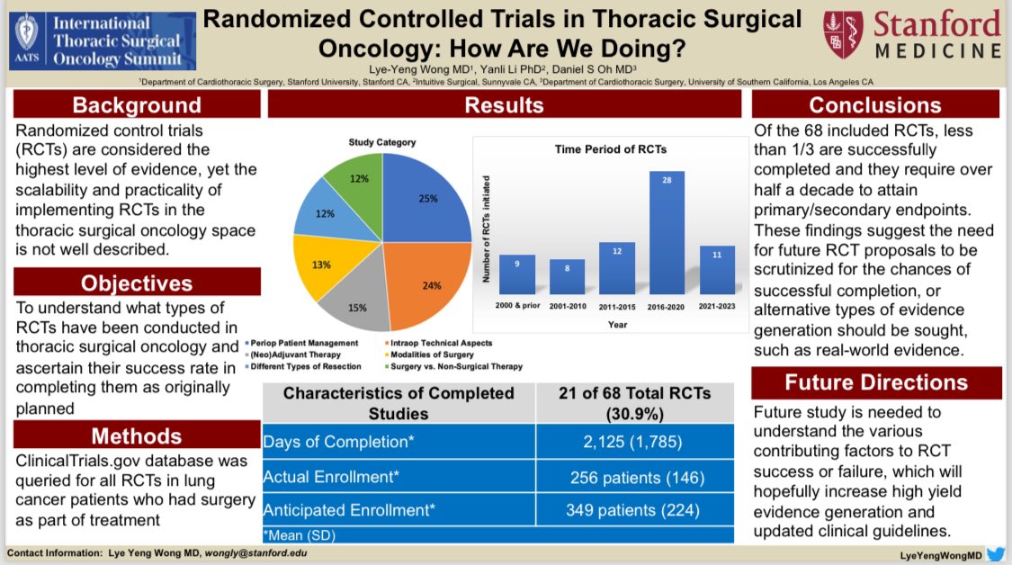 Looking for a pulse check on the status of RCTs in lung cancer surgery? Look no further! Here is our article in press: jtcvsopen.org/article/S2666-… @chest_surgeon @IntuitiveSurg @StanfordCTSurg