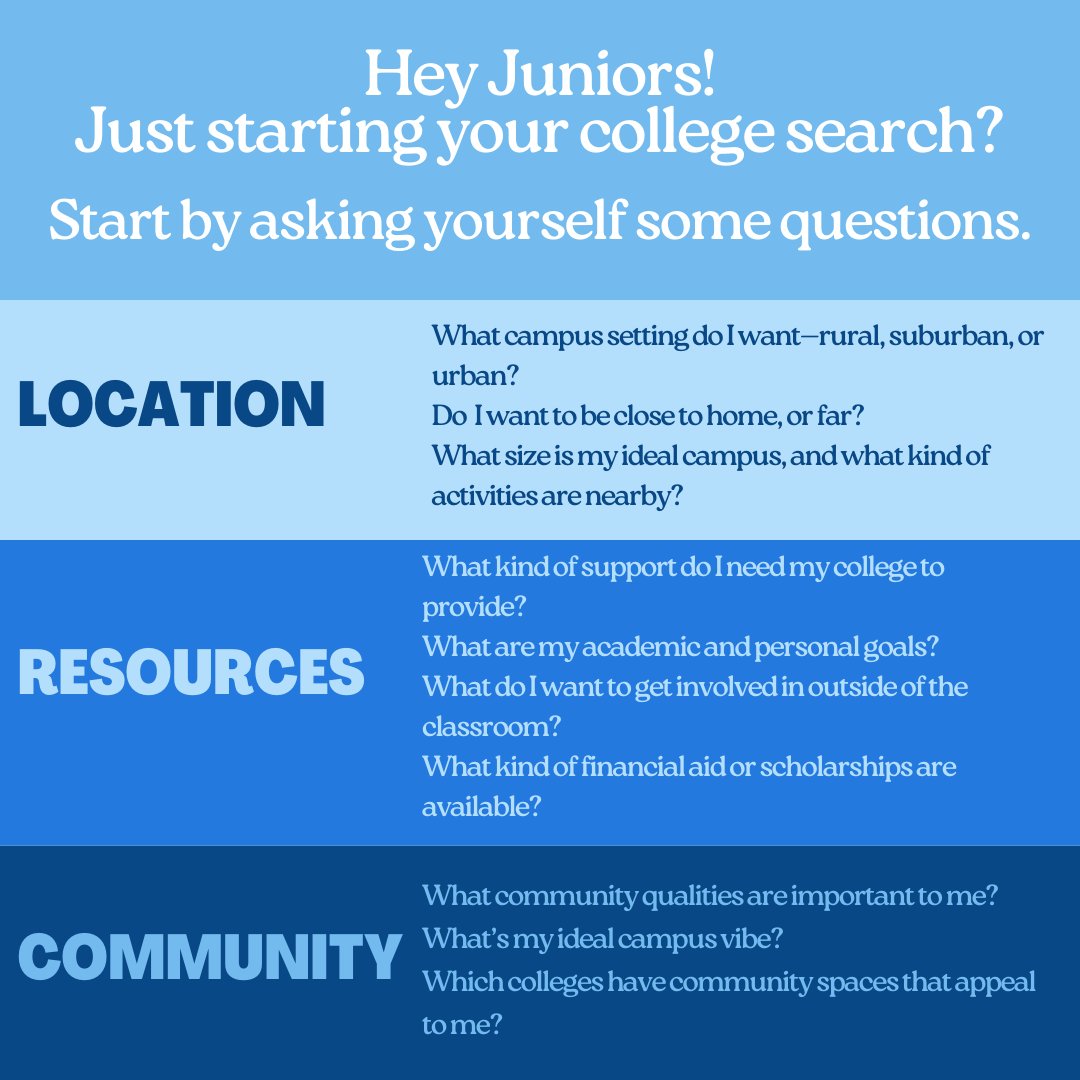 Hey Juniors! We may be busy reading applications from the Class of 2028, but we know you're already starting to think about which college you might want to apply to in the fall. As you're starting that search, we thought we'd share some questions to get you started!