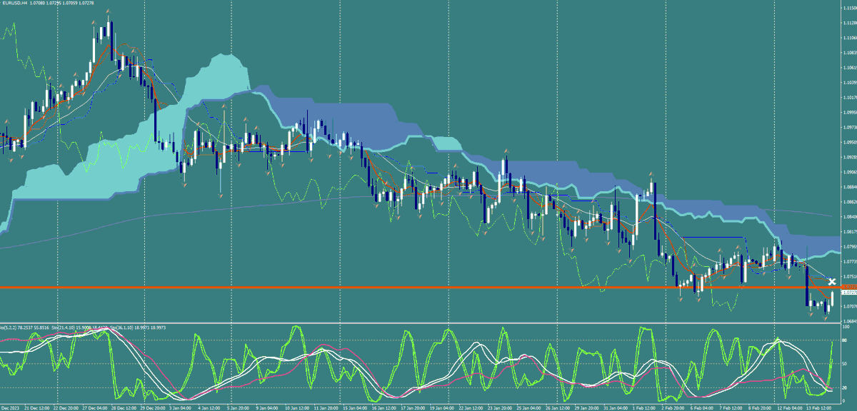 gtrader444's tweet photo. EURO.
Short watch @ 1.0735 zone.
4h momentum setup.
Need price action confirmation per usual.
4h: https://t.co/sAWh4TL1X1