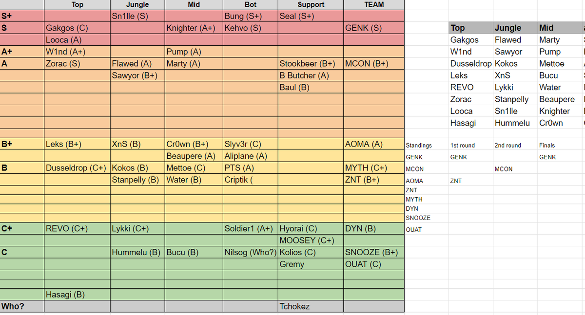 For the people that didnt watch the stream: