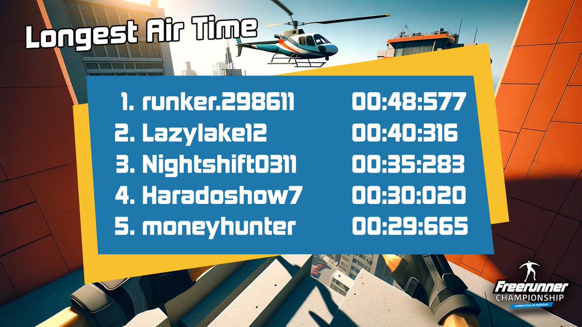 Catch that air! 🚀 These 5 players recorded the Longest Air Time so far in #FreerunnerChampionship! Are you one of them? Try beating these records by downloading the game for FREE here: oculus.com/vr/99329278901…