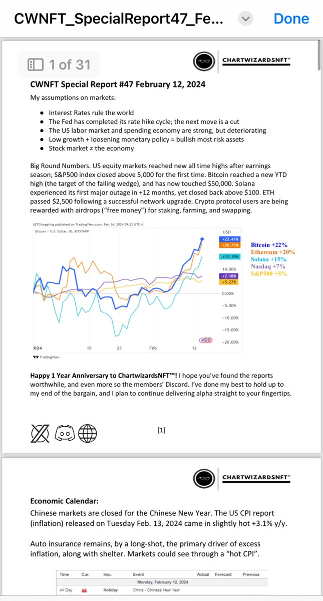jonbking's tweet photo. The latest edition of @ChartWizardsNFT Special Report (#47) was released yesterday for members in Discord 

Another 31 pgs means that I’ve written about 1,200 pages of these reports over the last 52 weeks https://t.co/k8kE9OE0Fo