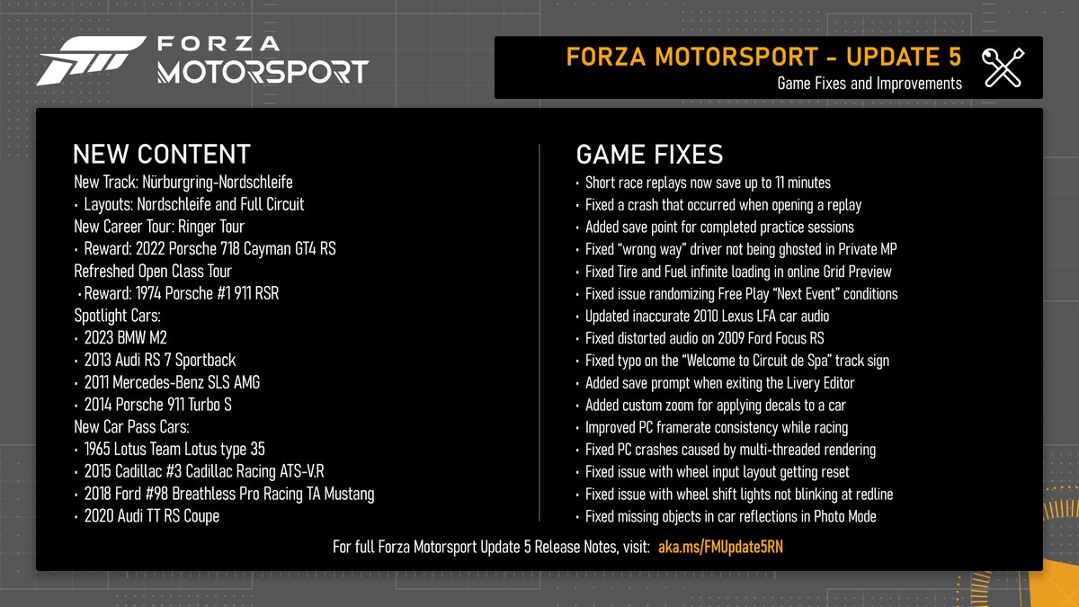 #ForzaMotorsport Update 5 rolls out from 10am PT | 6pm UTC on Xbox Series X|S, Windows and Steam. Please restart your game to ensure you have the latest content and fixes. Start your engines! Nürburgring Nordschleife will be available to race today with new Spotlight cars and…
