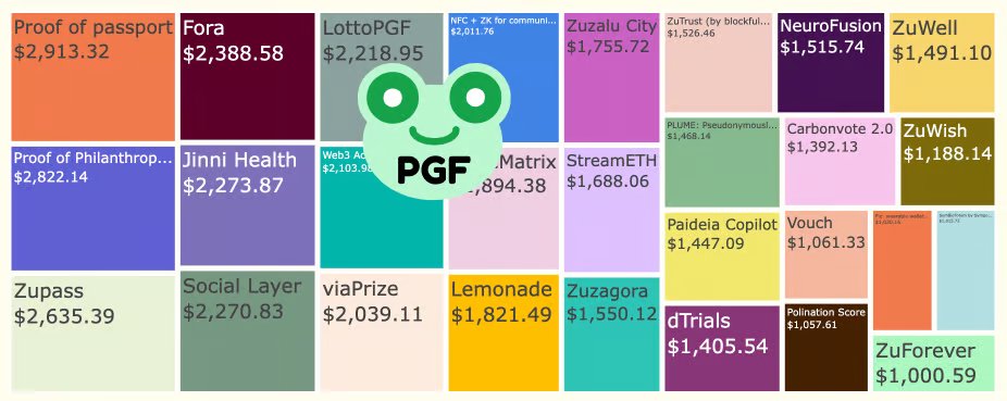 LottoPGF's tweet photo. It's the last day of donations for the Zuzalu QF round on Gitcoin we're participating in!

If you like what we're doing, please help us with a donation (link in bio).

The money will be multiplied by 5x to 10x, so Otto would be extremely grateful for even a small contribution 🙏 https://t.co/2wgic7ZjIQ