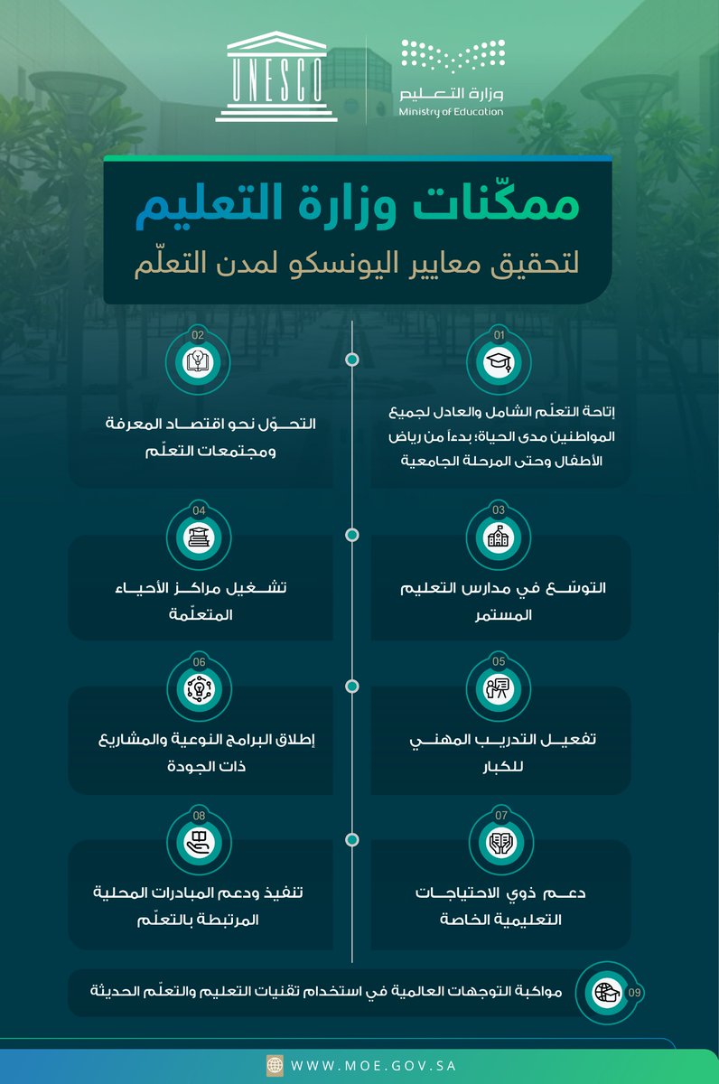 🇸🇦🇸🇦

مُمكّنات التعليم في المملكة لتحقيق معايير اليونسكو لـ #مدن_التعلّم.