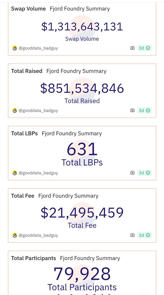 JohnnyZcash's tweet image. Got a groundbreaking project in need of funding? 🌟 

Currently scouting top projects to launch on @FjordFoundry! With a collective raise of over $800m, projects like $VEC, #TRESTLE, $INS, $CAD, and $wBAI have secured $3m - $10m each. 📈

Know a project that stands out? If you