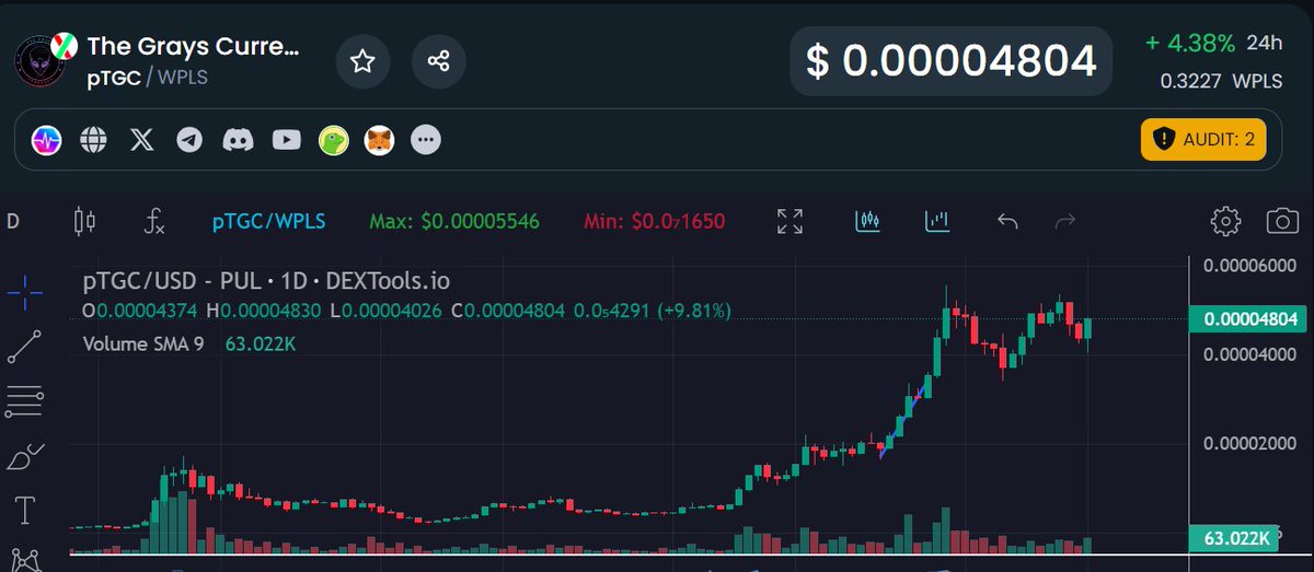 krilaellalv's tweet image. Still about 48 hrs left to mint your DRS OG NFT to get airdrop of $CTT and $pTGC both of them simultaneously hitting ATHs every day. Airdrops value will cover minting costs, and airdrops to happen every month. $DRS very good levels to get your 100m tokens
nftgenerator.io/drs-og-collect…