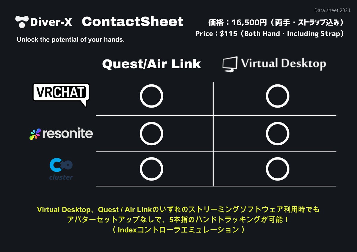 ContactSheetではVirtualDesltop / Quest・Air Linkのどの 