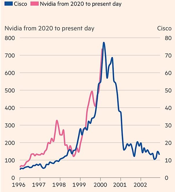 Never forget, this time it’s different. $NVDA