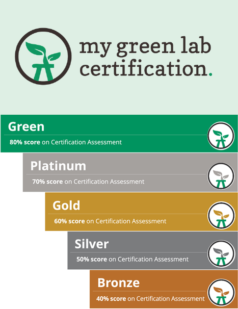 OU Electron Microscopy Suite (@ou_em_suite) on Twitter photo So proud to share that our lab <a href="/OU_STEM/">Faculty of STEM, The Open University</a> was awarded the highest level of certification (Green) by <a href="/My_Green_Lab/">My Green Lab</a>! We scored of 83%. The #GreenLabCertification program is considered the international gold standard in lab sustainability best practices: bit.ly/greenlabcert So proud to share that our lab <a href="/OU_STEM/">Faculty of STEM, The Open University</a> was awarded the highest level of certification (Green) by <a href="/My_Green_Lab/">My Green Lab</a>! We scored of 83%. The #GreenLabCertification program is considered the international gold standard in lab sustainability best practices: bit.ly/greenlabcert