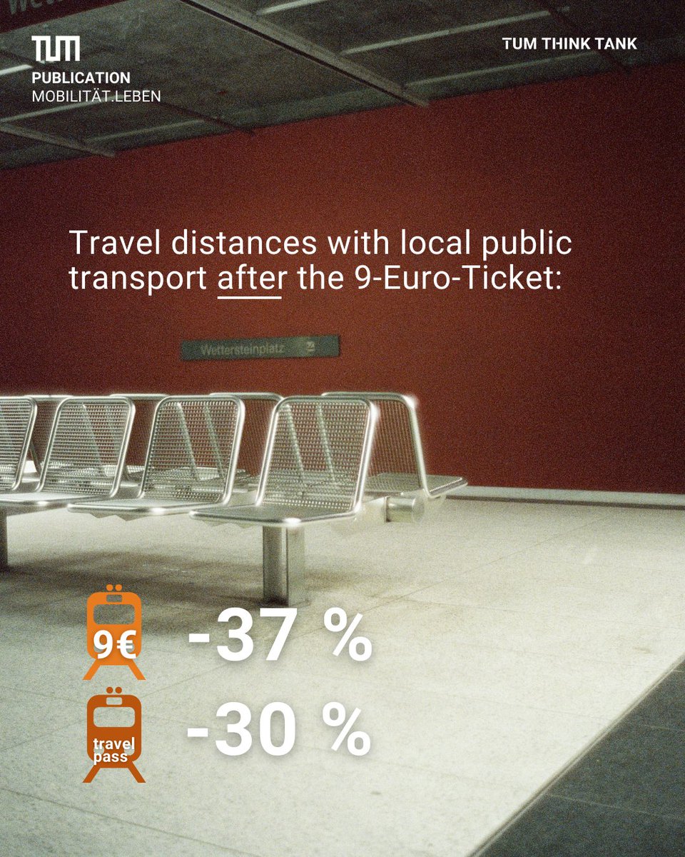 🚆How has the 9-Euro-Ticket changed our use of public transportation? 👉Check out the new #OpenAccess case study by our Mobilität.Leben project: sciencedirect.com/science/articl… @AllisterLoder, @NicoNachtigall, @FelixGoldberg1 , @SiewertMarkus, @SebastianJGoerg, @HfPMuenchen, @MCubeMUC