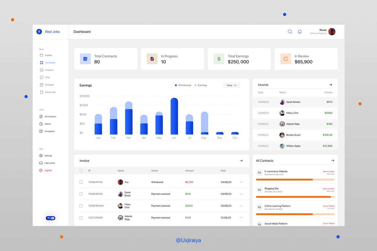 figsir's tweet photo. The "Dashboard" section provides freelancers with essential insights to optimize their workflow. It offers tools for tracking current projects, aiding in time management, displaying pending tasks to ensure deadline awareness, and showcasing earnings to monitor financial --- https://t.co/XI3NDo4jka