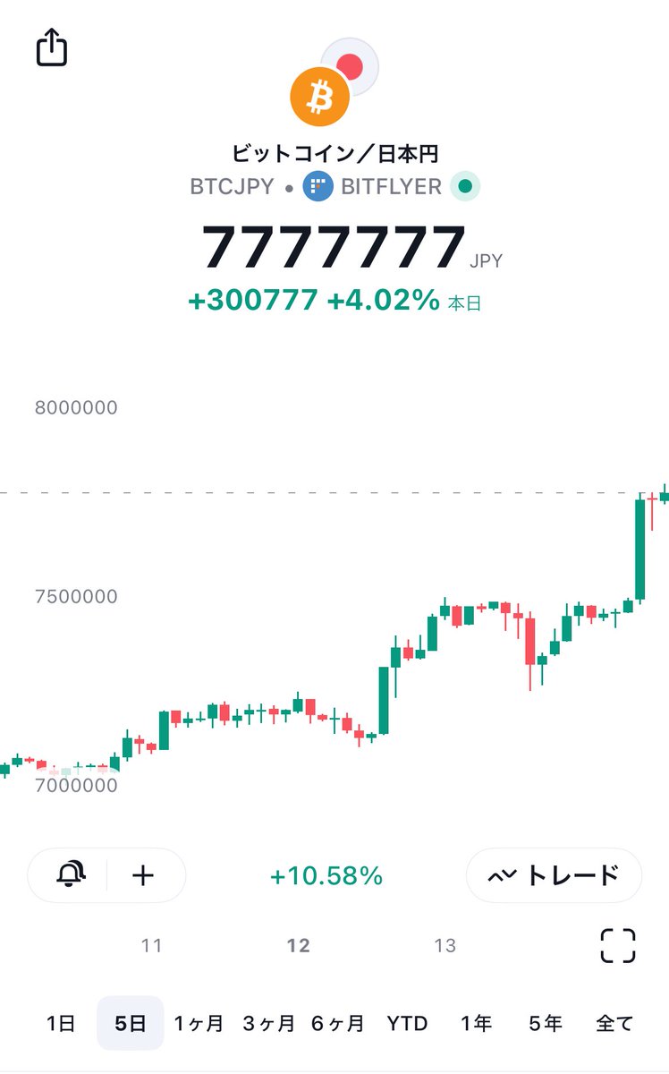 SOU⚡️投資ニュース / 仮想通貨・米国株・AI tweet media