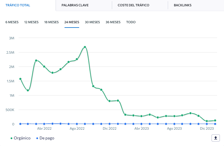 🤔 ¿Vale la pena comprar ese enlace que me están ofreciendo? 2 factores rápidos para que decidas correctamente...

En la agencia todos los días el equipo de #Offpage se encuentra estudiando nuevas oportunidades para comprar enlaces, es parte de nuestro trabajo y los que nos