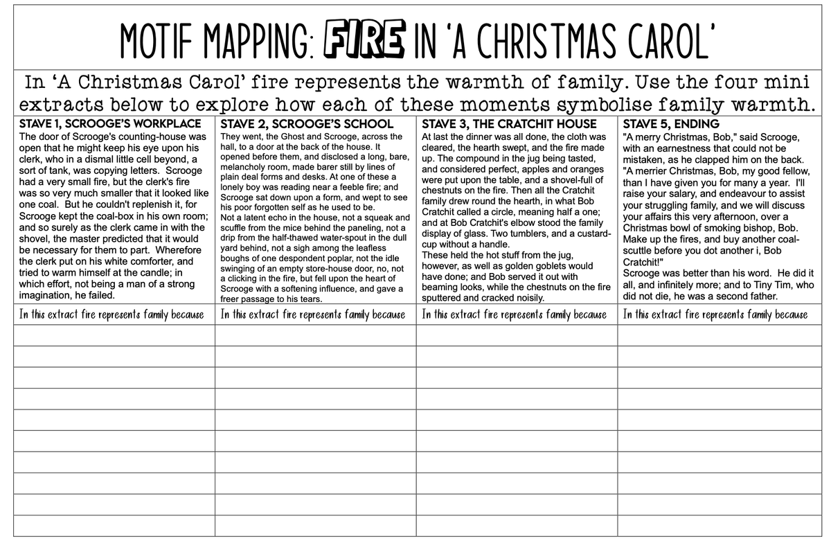 LauraLolder's tweet photo. Another set of resources included in the session tomorrow - a set of mini motif mapping sheets - asking students to look at the motif in a short moment from the text. 
I'll explain how and when to use these resouces, along with the other 70+ in the folder
https://t.co/sX1renymSZ https://t.co/44UeOX9FI2