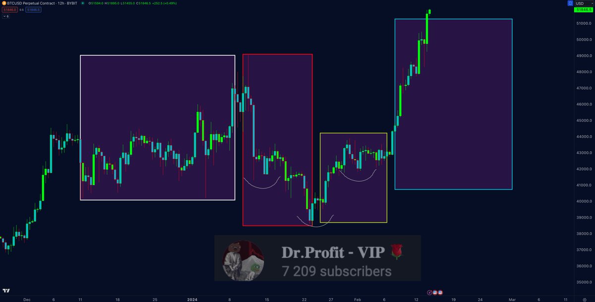 Doctor Profit 🇨🇭 tweet media