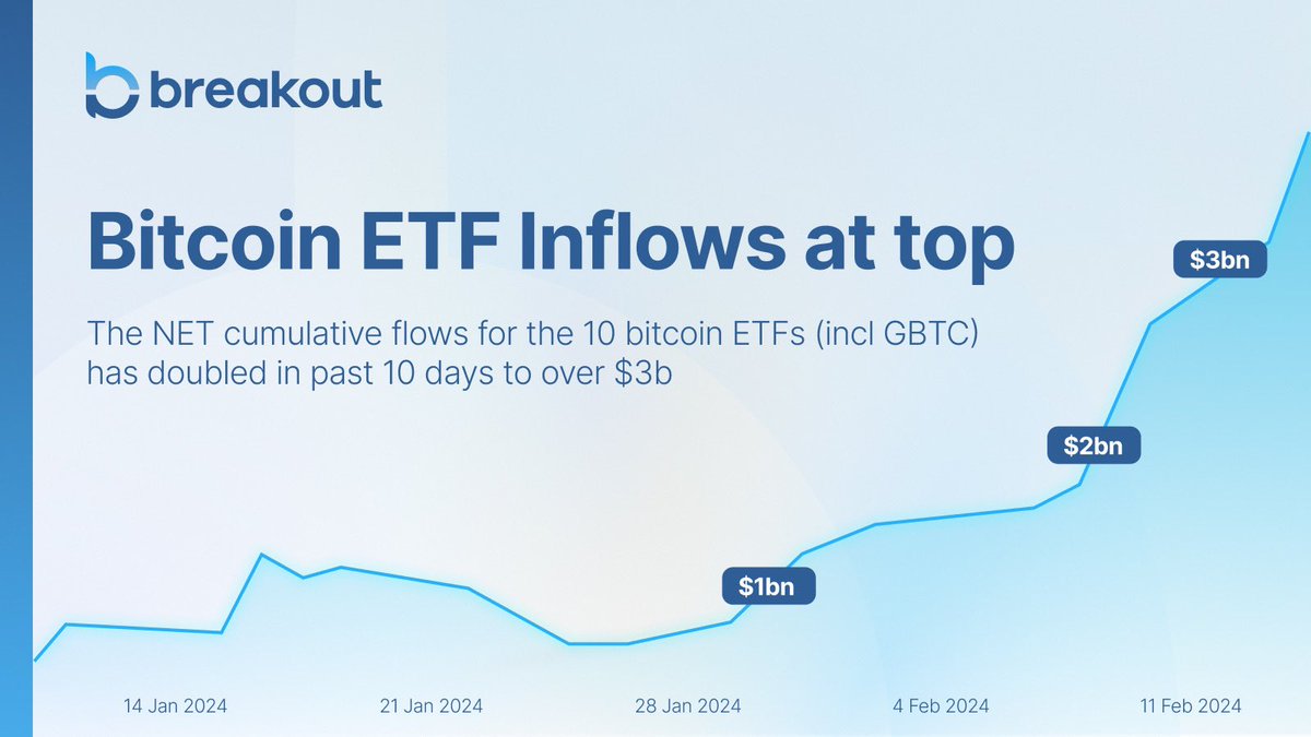 Breakout tweet media