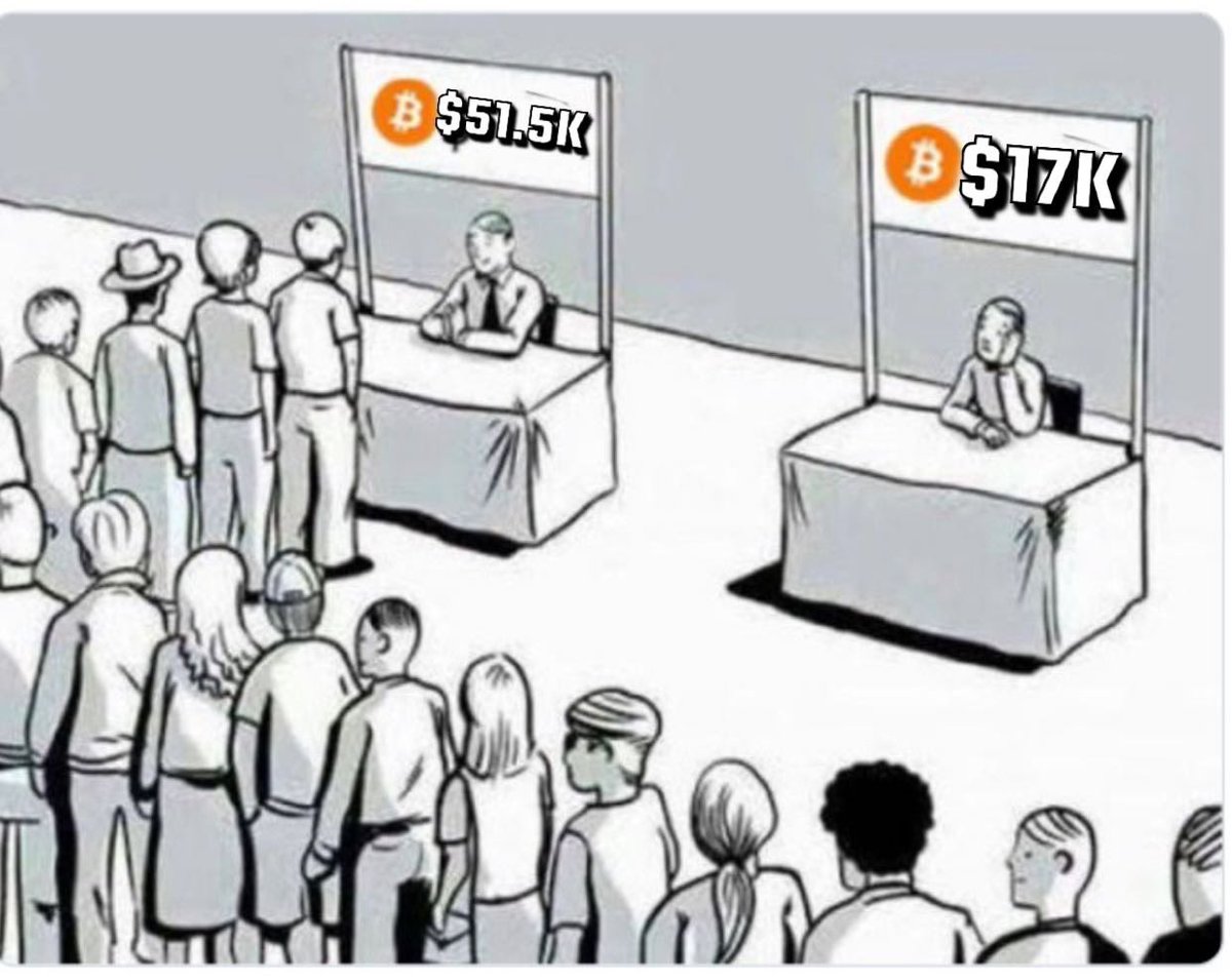 GoingParabolic's tweet photo. They line up for $51,725.00 Bitcoin https://t.co/L4W6uFs7N7