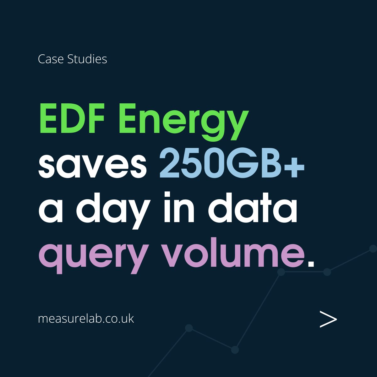 Measurelab tweet media