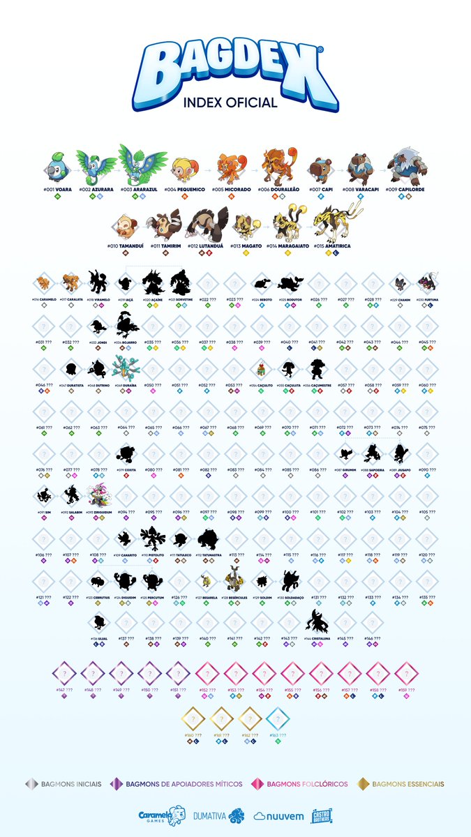 Com a revelação do Ziriguidum, temos nossa index de descobertas atualizada!
Qual você mais deseja ver? 😍 #bagdex #bagmon