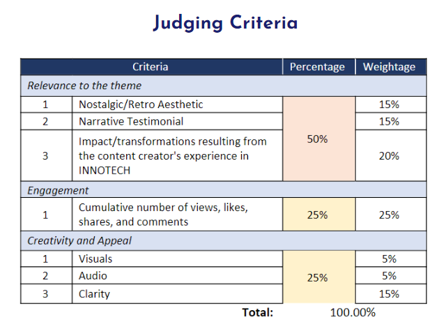 SEAMEOINNOTECH's tweet photo. Curious about the #INNOTECHtok criteria for judging? We got you!
#INNOTECHtok #SEAMEO #INNOTECH #SoutheastAsia #teacher #teacherdevelopment #schoolleadership #alternativelearningsystem #ALS #improvinglearningoutcomes https://t.co/LXVQWfkVKA