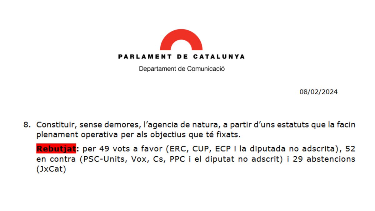 XCNatura's tweet photo. ⚠️La creació de l'Agència de la Natura de Catalunya està en greu perill.

👉Alguns partits com PSC, Vox i Cs van presentar la setmana passada una moció al Parlament en contra de la seva creació‼️

Font: https://t.co/YefHQmthVW

🧵👇 https://t.co/tmmGGuIc3L
