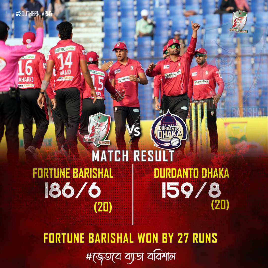 readulislamram1's tweet photo. Victory for Fortune Barishal ! ππ We clinch a thrilling win by 27 runs against Dhaka.
What a sensational performance by the team!
#fbvsdd #FortuneBarishal #winners #teamspirit #SouthernArmy #BPL2024 https://t.co/KFv7TCZBKp