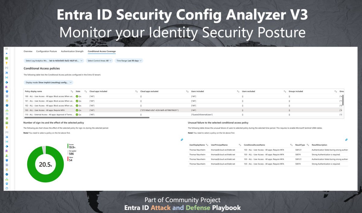 We (Markus, Thomas & me) are excited to announce the next version of Entra ID Security Config Analyzer - EIDSCA (V3). This release includes some overall improvements and a new section to track your #ConditionalAccess policies. You can find the solution at bit.ly/3PtI3Kq