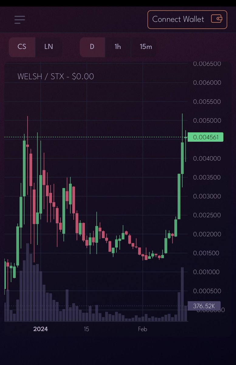 wholecoinclub's tweet photo. Great way to start the day $Welsh fam! #INFS!!! Setting up the wife’s @LeatherBTC wallet as soon as I get home! 🚀🚀🚀 https://t.co/gHAALz3SsA