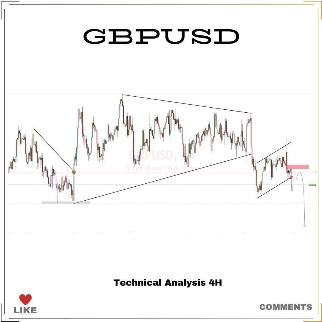 Pips_Planet_Forex tweet media
