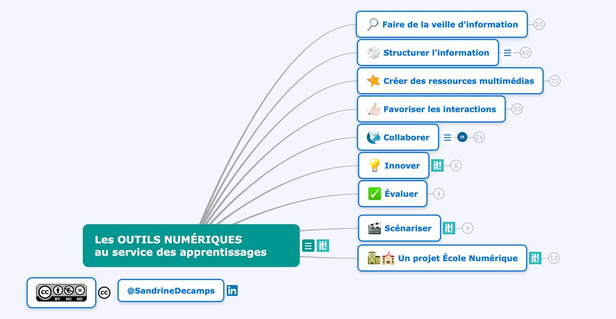 sophiaefrance's tweet photo. 🌐 Explorez une mine d'outils numériques pour l'#enseignement avec cette carte mentale interactive de @Sandrinedecamps ! Plus de 200 ressources classées en 8 catégories clés, de la structuration de l'information à l'#innovation et l'#évaluation.
https://t.co/G9RXrEARQW https://t.co/nGwHArxkn7
