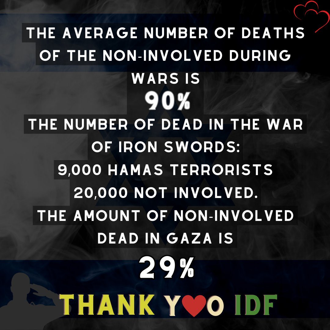 🙏🏼 🇮🇱 🇵🇸