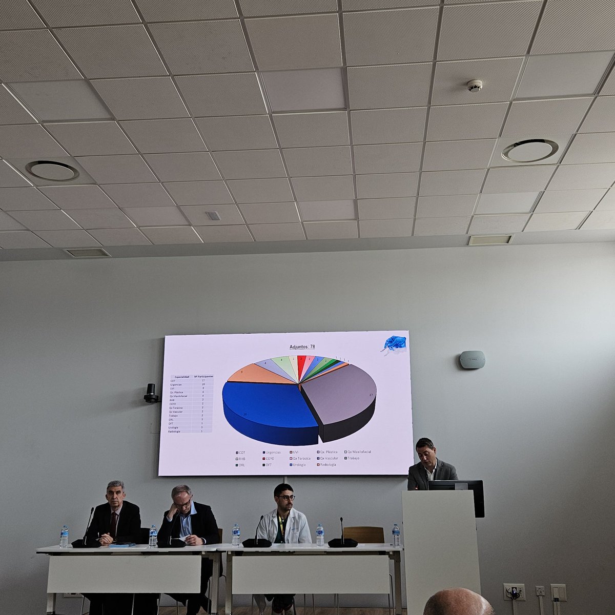 Ya en la presentación de nuestro Manual de Atención al Trauma en Urgencias.
Es emociante ver que tras tanto esfuerzo y tantas horas de trabajo es una realidad palpable.