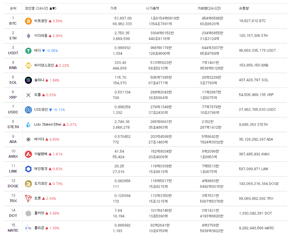 업자ぁ◠↝@hhu9999] 테더해킹프로그램✓비트코인해킹✓이더리움해킹경기도◠↝인천◠↝ŧ◠↝¿◠↝서울◠↝㎶◠↝경기도◠↝ø.ffs..hsw